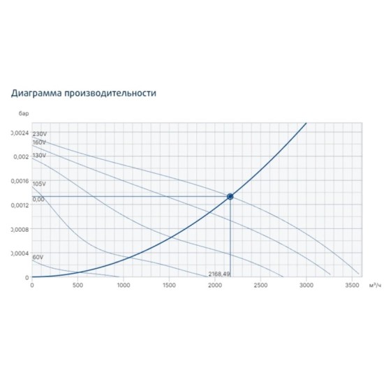 Канальный круглый вентилятор Systemair серия KDRE
