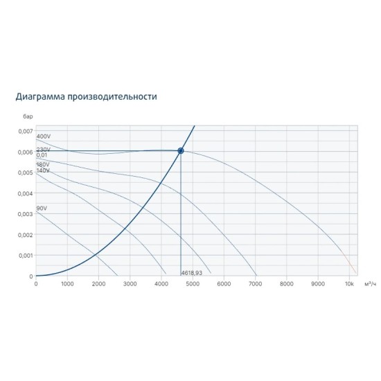Канальный прямоугольный вентилятор Systemair серия KT 100