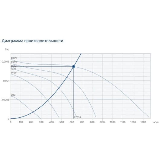 Прямоугольные канальные вентиляторы Systemair серия KT 50