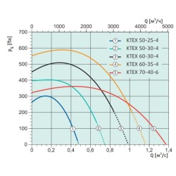 Прямоугольные канальные вентиляторы Systemair серия KTEX (ATEX)