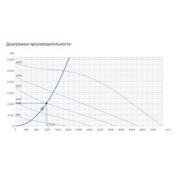 Прямоугольные канальные вентиляторы Systemair серия MUB-EX 042