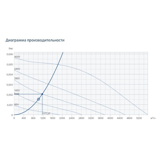 Прямоугольные канальные вентиляторы Systemair серия MUB-EX 042