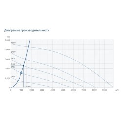 Прямоугольные канальные вентиляторы Systemair серия MUB-EX 062