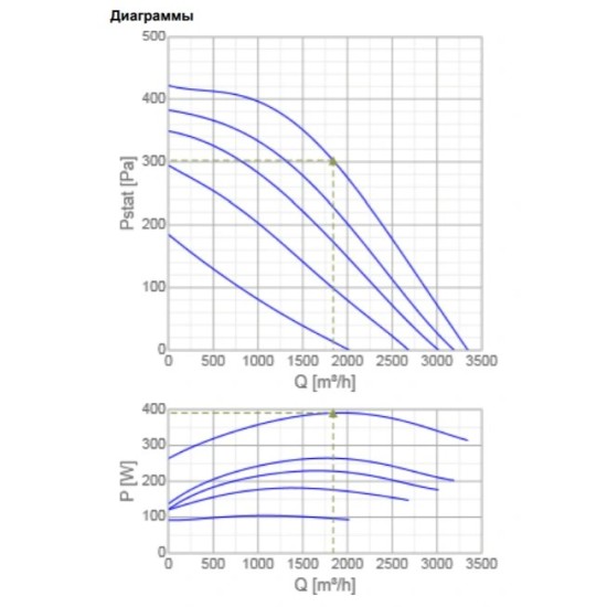 Жаростойкие кухонные вентиляторы Systemair серия MUB/T 355