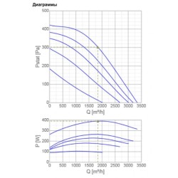Жаростойкий кухонный вентилятор Systemair серия MUB/T-S 042 355
