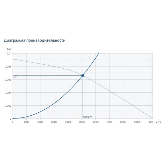 Жаростойкий кухонный вентилятор Systemair серия MUB/T-S 062 500