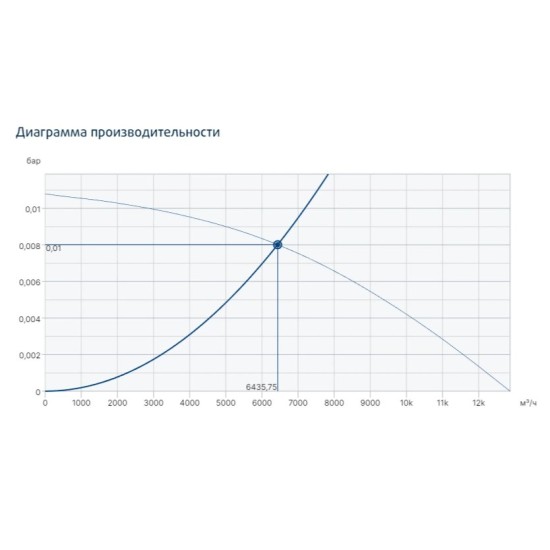 Жаростойкий кухонный вентилятор Systemair серия MUB/T-S 062 560