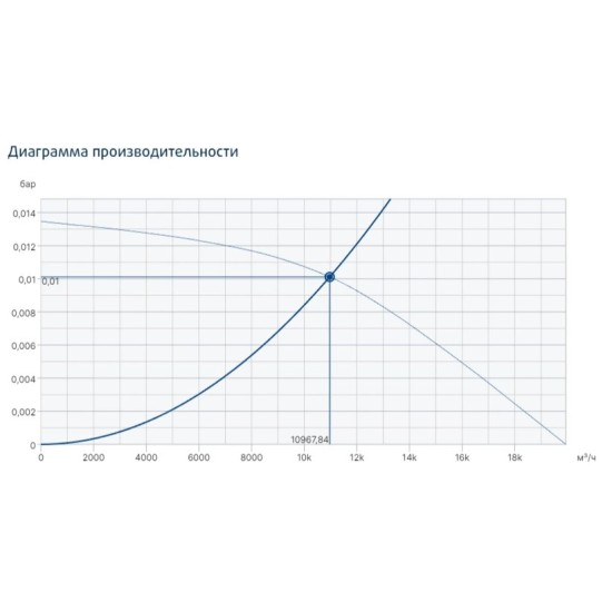 Жаростойкий кухонный вентилятор Systemair серия MUB/T-S 100 630