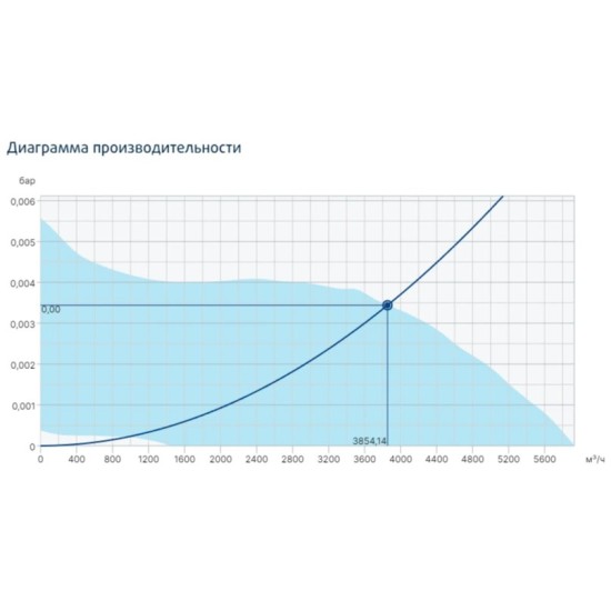 Канальный круглый вентилятор Systemair серия Prio 355
