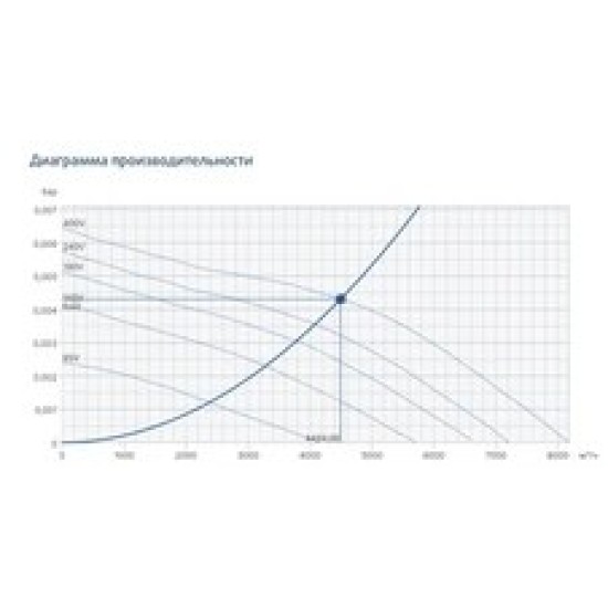 Канальные круглые вентиляторы Systemair серия Prio 450