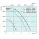 Канальный вентилятор Systemair серия RSI 100