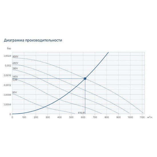 Канальный круглый вентилятор Systemair RVK-EX 315D4 (EX-RU)