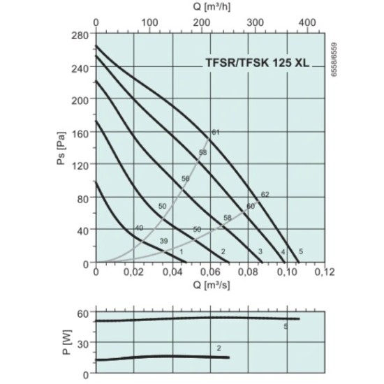 Крышный вентилятор Systemair серия TFSK 125