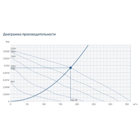 Крышные вентиляторы Systemair серия TFSK 160