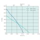 Крышные вентиляторы Systemair серия TFSK 200