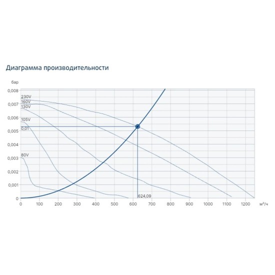 Крышные вентиляторы Systemair серия TFSK 315