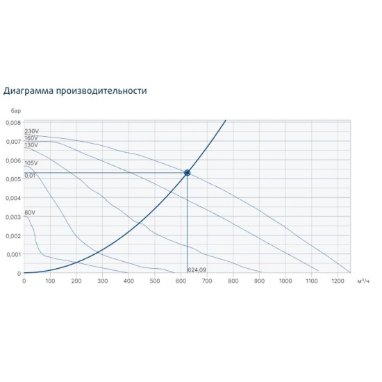 Крышные вентиляторы Systemair серия TFSR 315