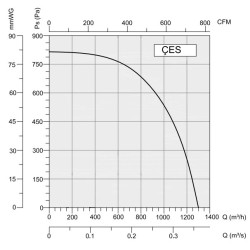 Центробежный вентилятор CES 1300 m3