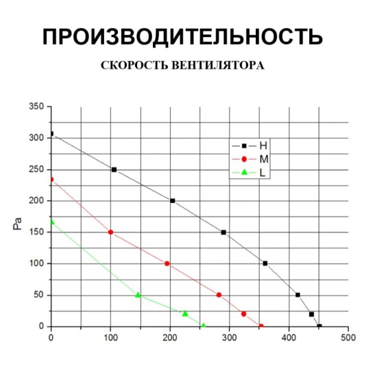Приточная вентиляционная установка серия МПУ