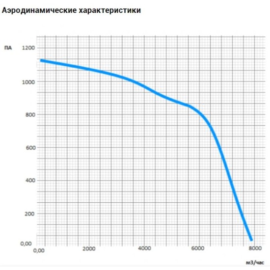 Прямоугольный канальный вентилятор серия ВК-В4-800