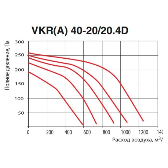 Прямоугольный канальный вентилятор Venttorg серия VKR(A) 40
