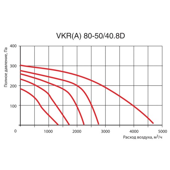 Прямоугольный канальный вентилятор Venttorg серия VKR(A) 80