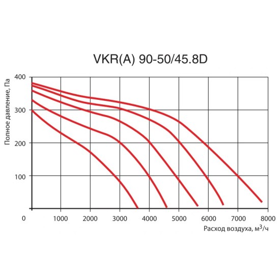 Канальный вентилятор Venttorg серия VKR(A) 90