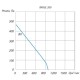 Канальные круглые вентиляторы серия ВККШ.200
