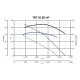 Крышный вентилятор Vortice серия TRT 50