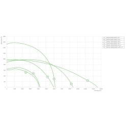 Канальный прямоугольный вентилятор Zilon серия ZKSA 1000x500